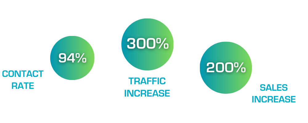 Retail Traffic Stats