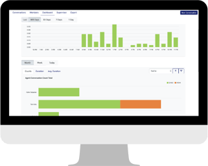 Talk+ Analytics Dashboard