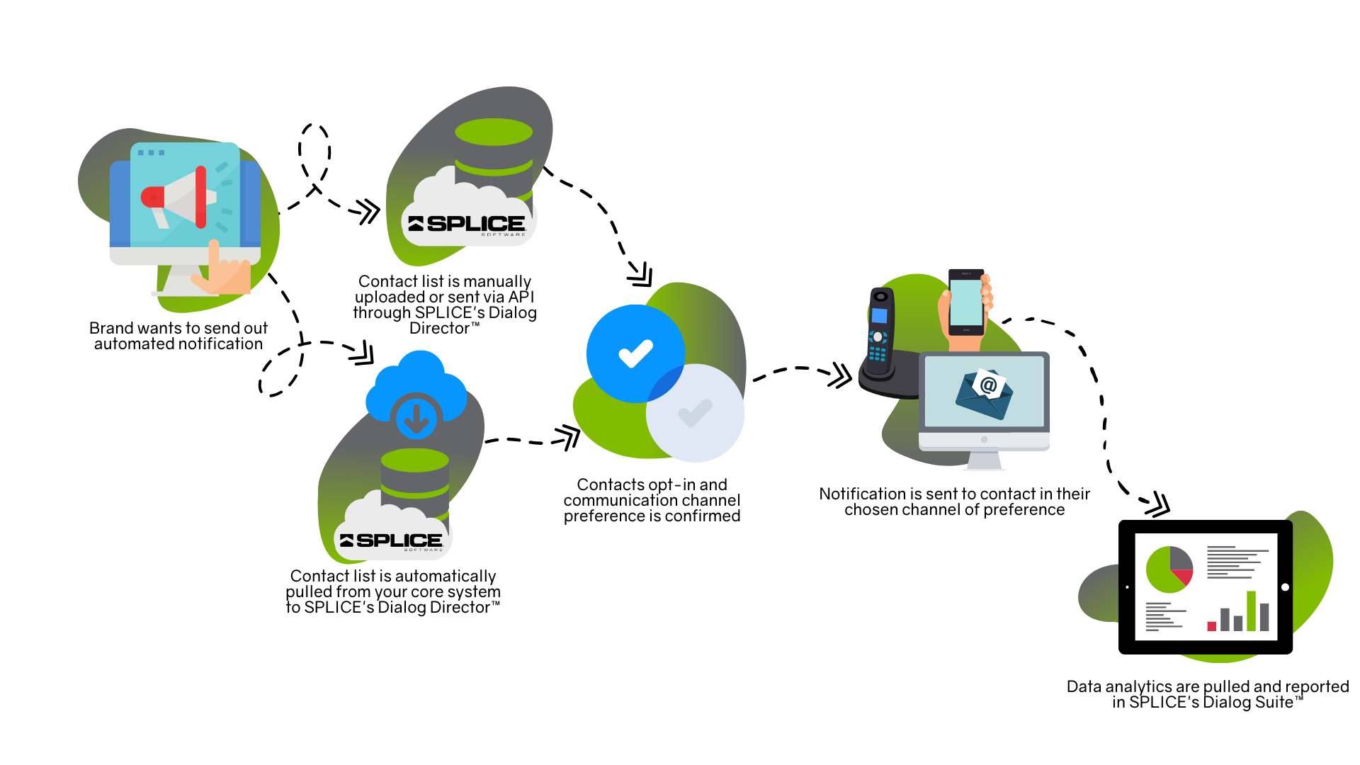 Policy Renewal Workflow Policy Renewal Workflow