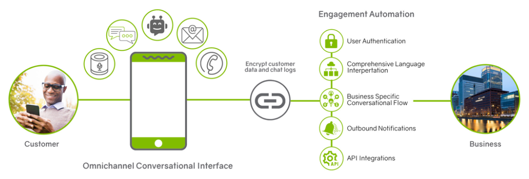 Talk EB Workflow Image