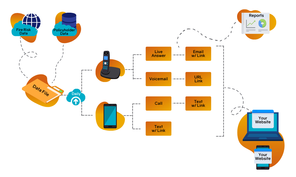 Wildfire Defense Workflow