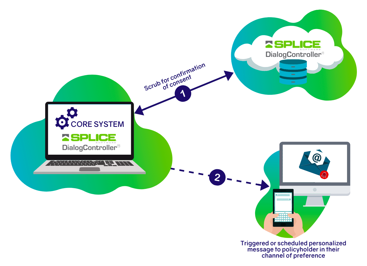 Salesforce Partner sub page image 2-1